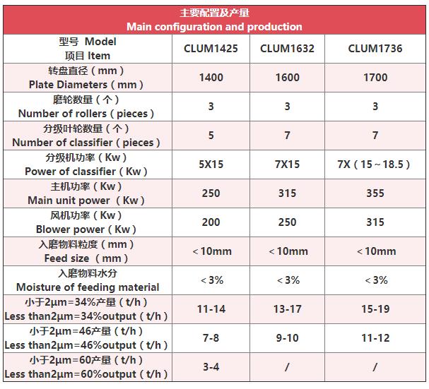 大理石磨粉機(jī)